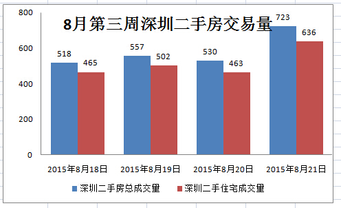 搜房網(wǎng)房天下深圳二手房數(shù)據(jù)
